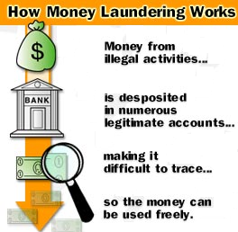 how-money-laundering-works