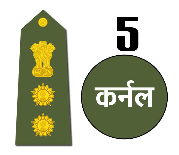 indian army rank badges colonel