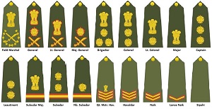 indian army ranks