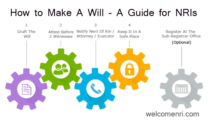 how to make a will nris